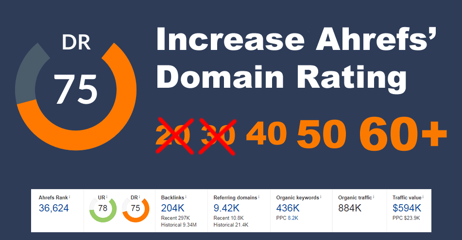 Increase Domain Rating banner