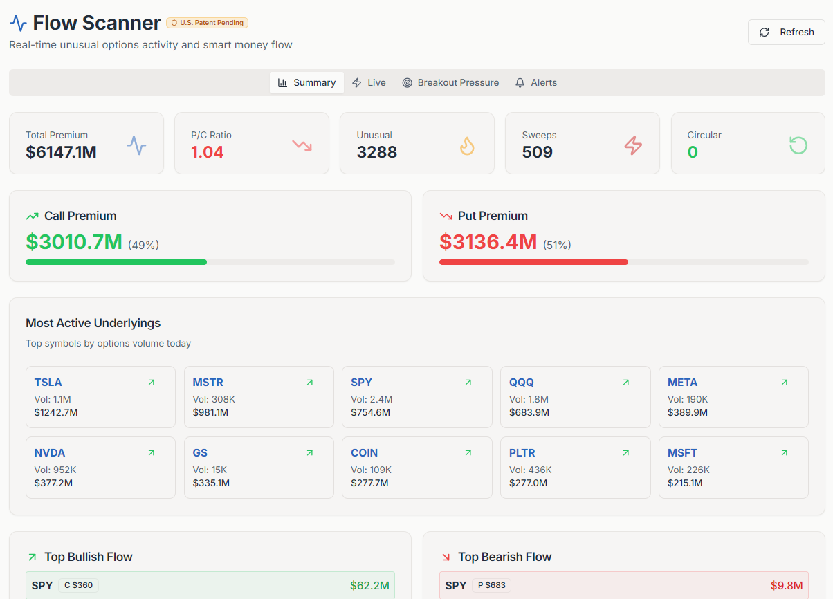 SecurePutCalls banner