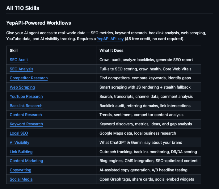 Vibe Coding Agent Skills